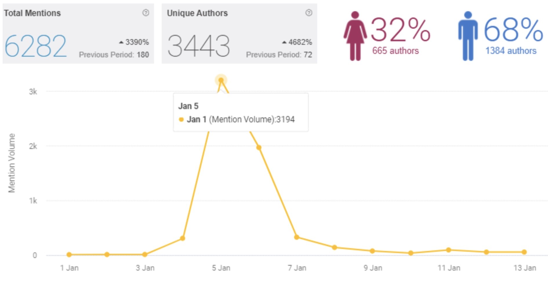 Data Mining Molisana