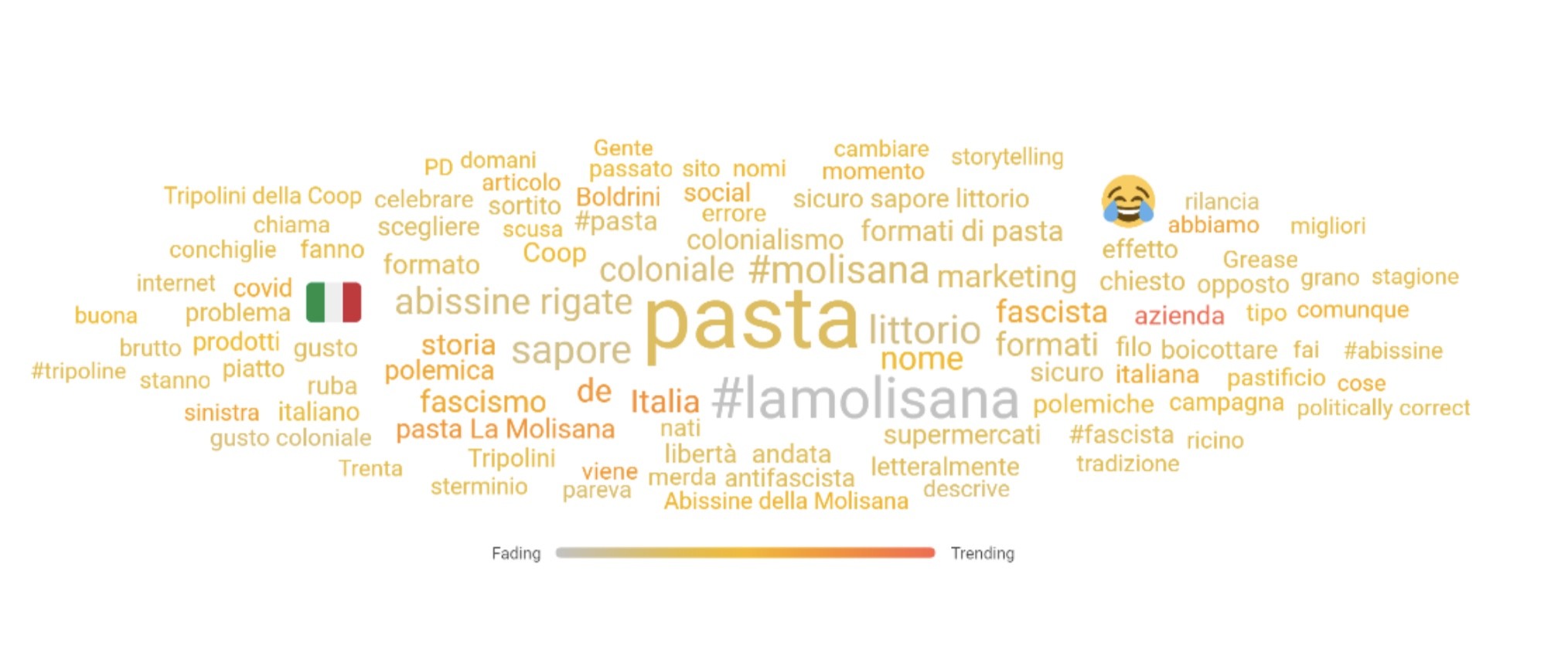Data Mining Molisana