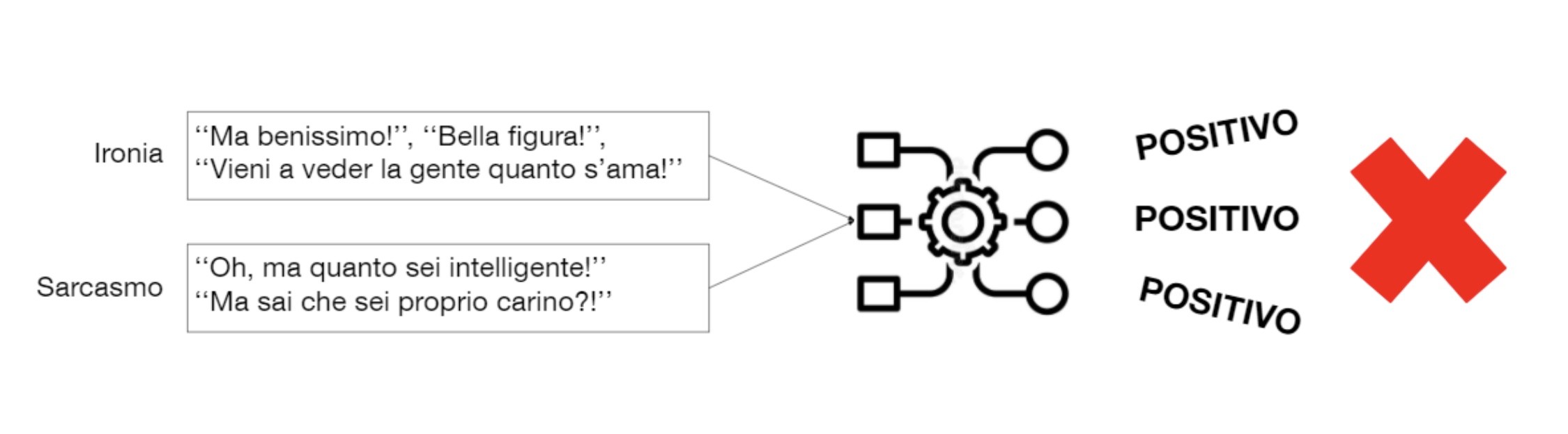 Data Mining Molisana