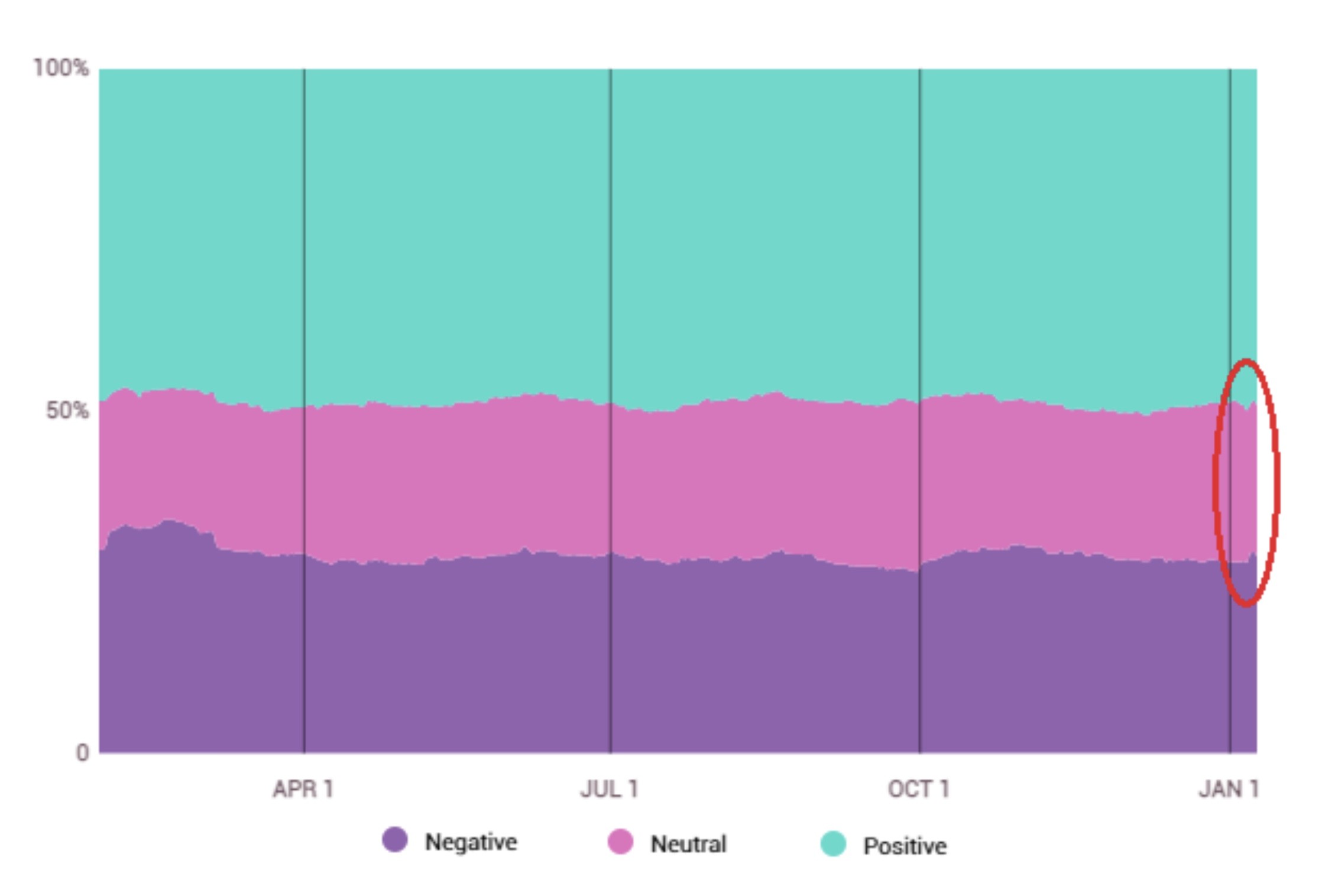 Data Mining Molisana