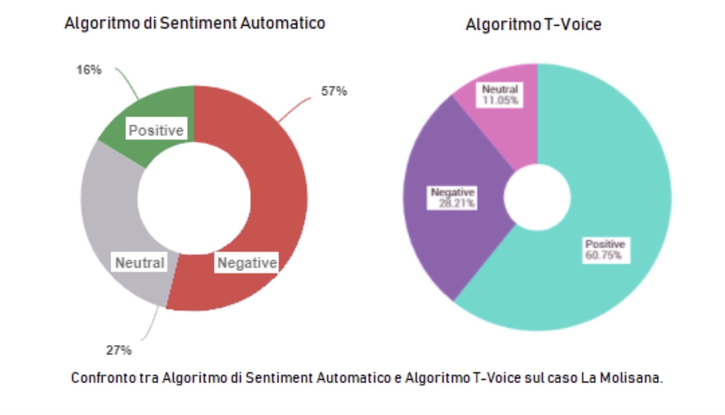 Data Mining Molisana