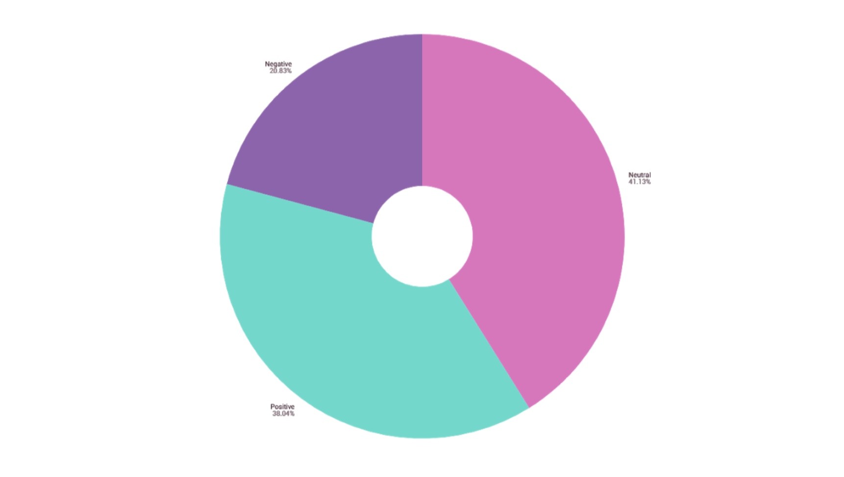 Draghi SENTIMENT ANALYSIS 10 marzo 2021