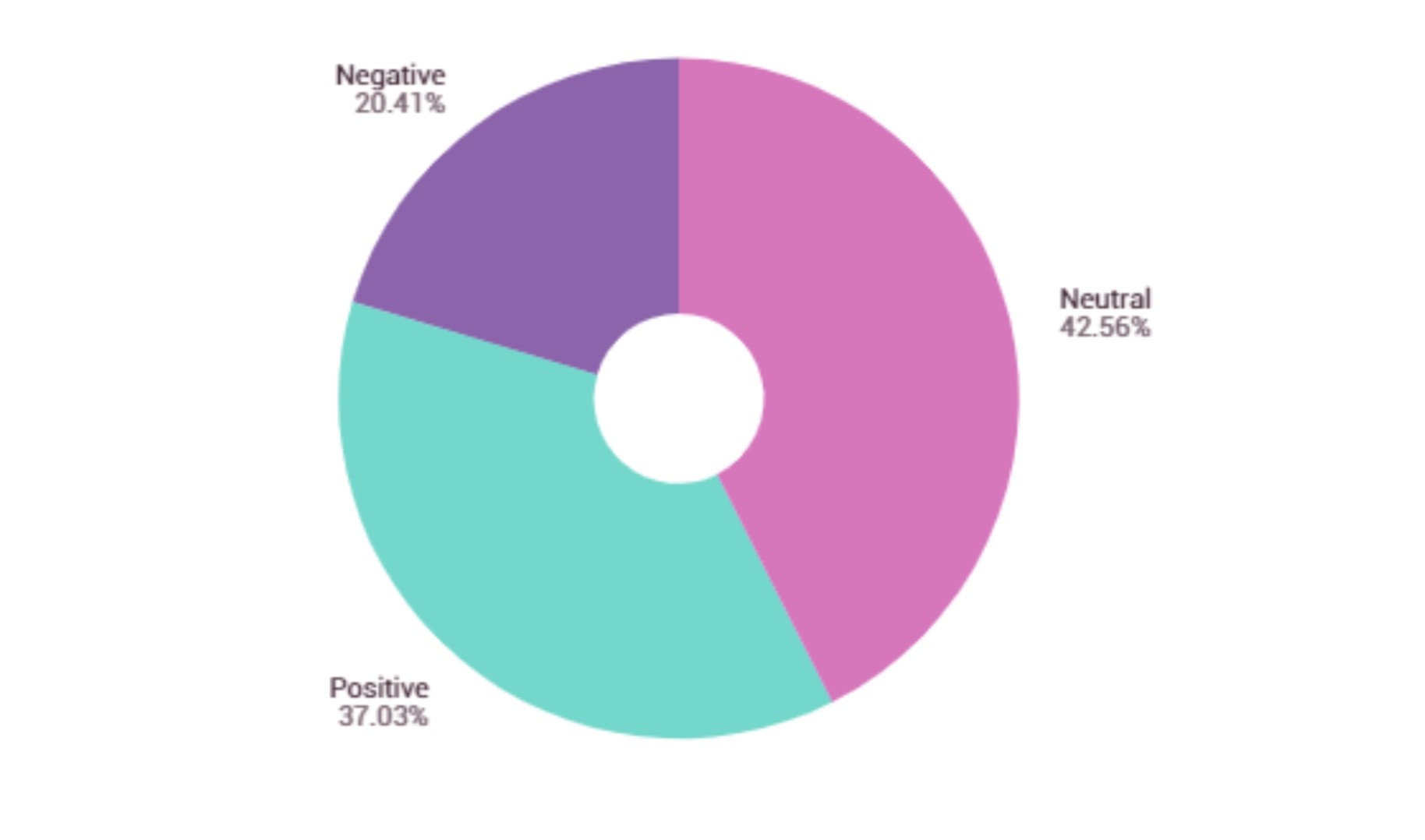 Draghi SENTIMENT ANALYSIS 25 febbraio 2021