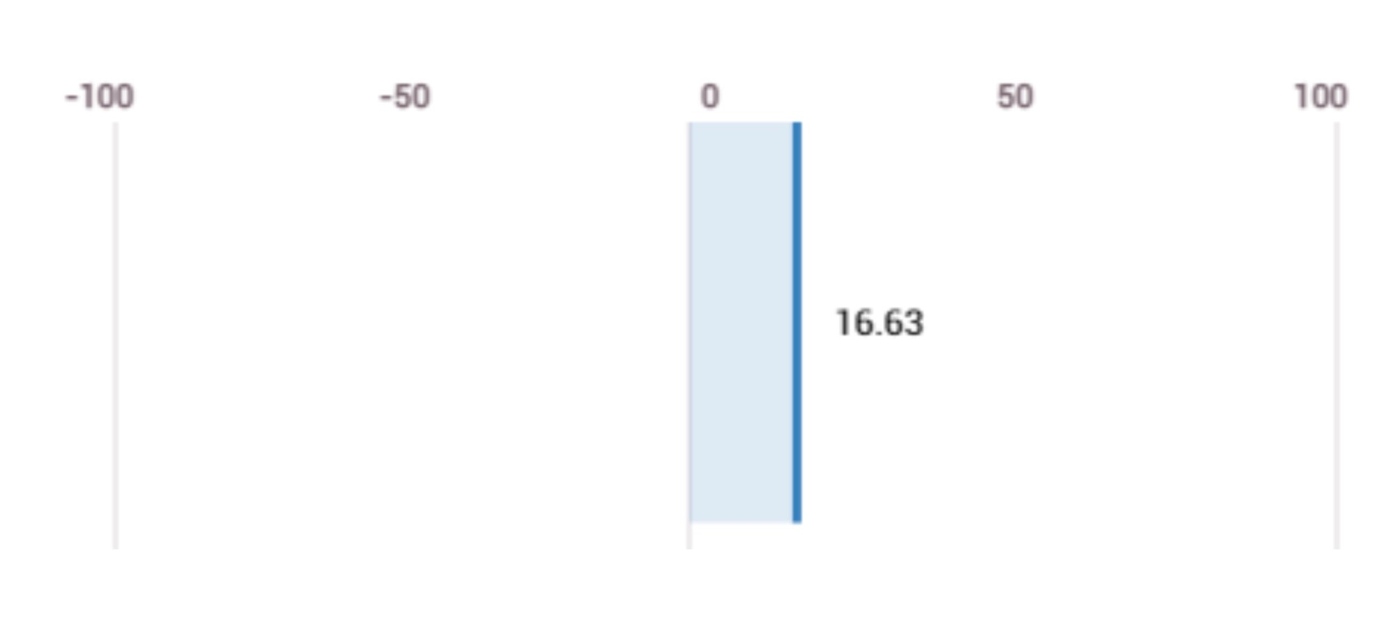 Draghi WEB OPINION INDEX 25 febbraio 2021