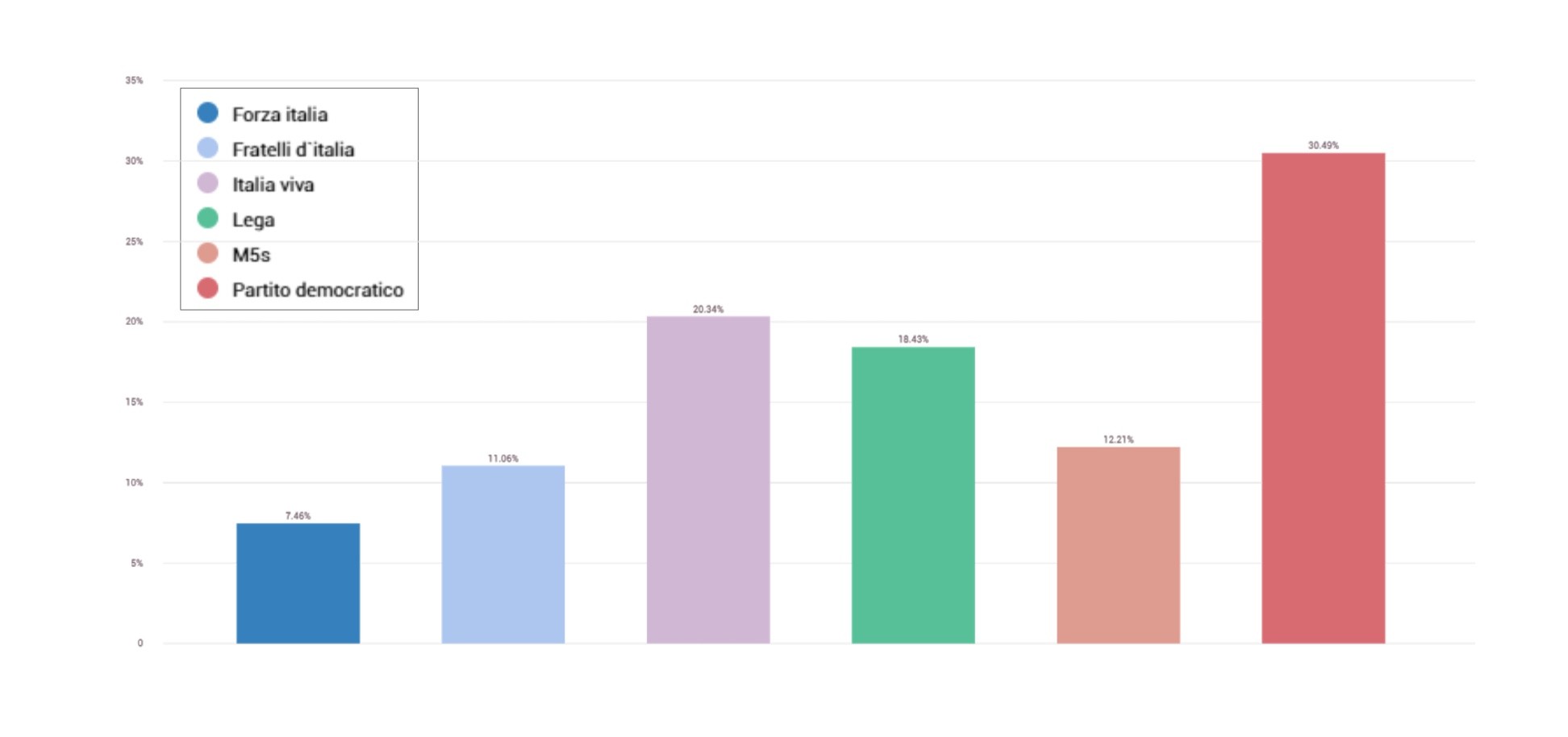 partiti discussi 10 marzo 2021
