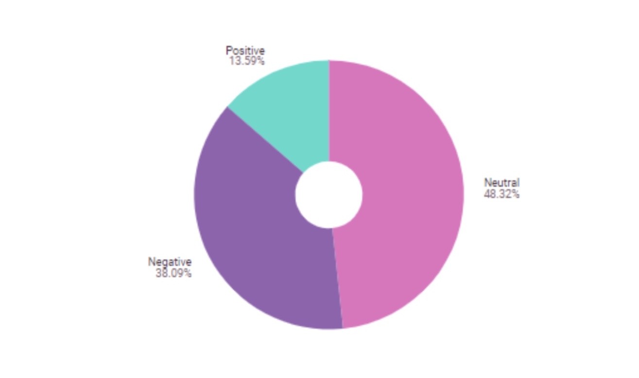 governo SENTIMENT ANALYSIS 21 aprile 2021