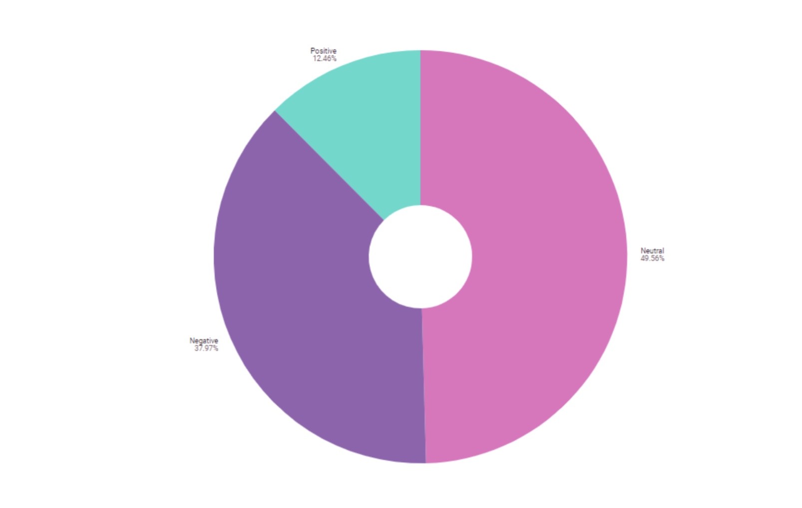 governo SENTIMENT ANALYSIS 23 marzo 2021