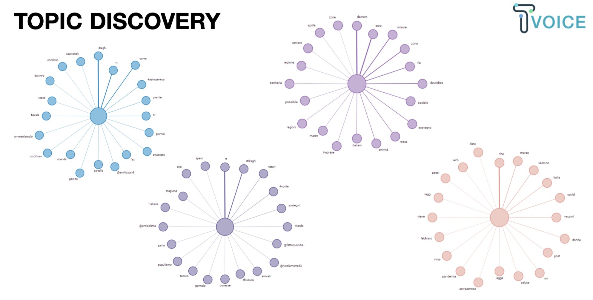 governo TOPIC DISCOVERY 23 marzo 2021