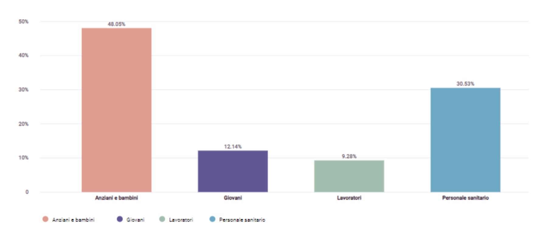 GRAFICO PRECEDENZE VACCINAZIONE 16 aprile 2021