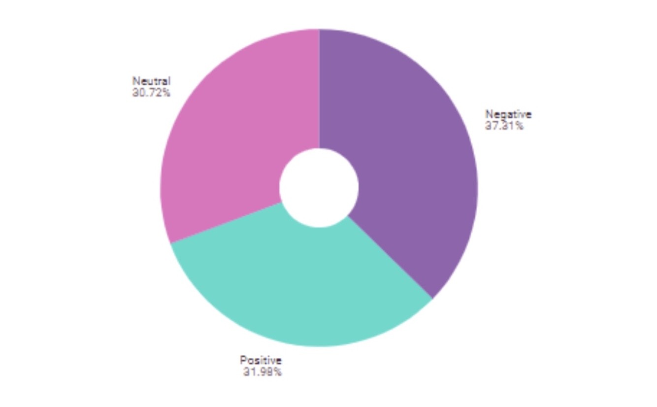 sentiment analysis vaccini 16 aprile 2021