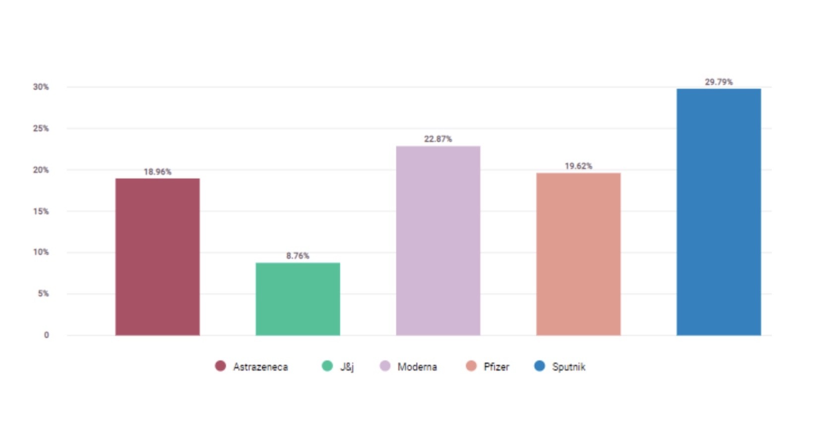 OPINION ANALYSIS vaccini 23 aprile 2021