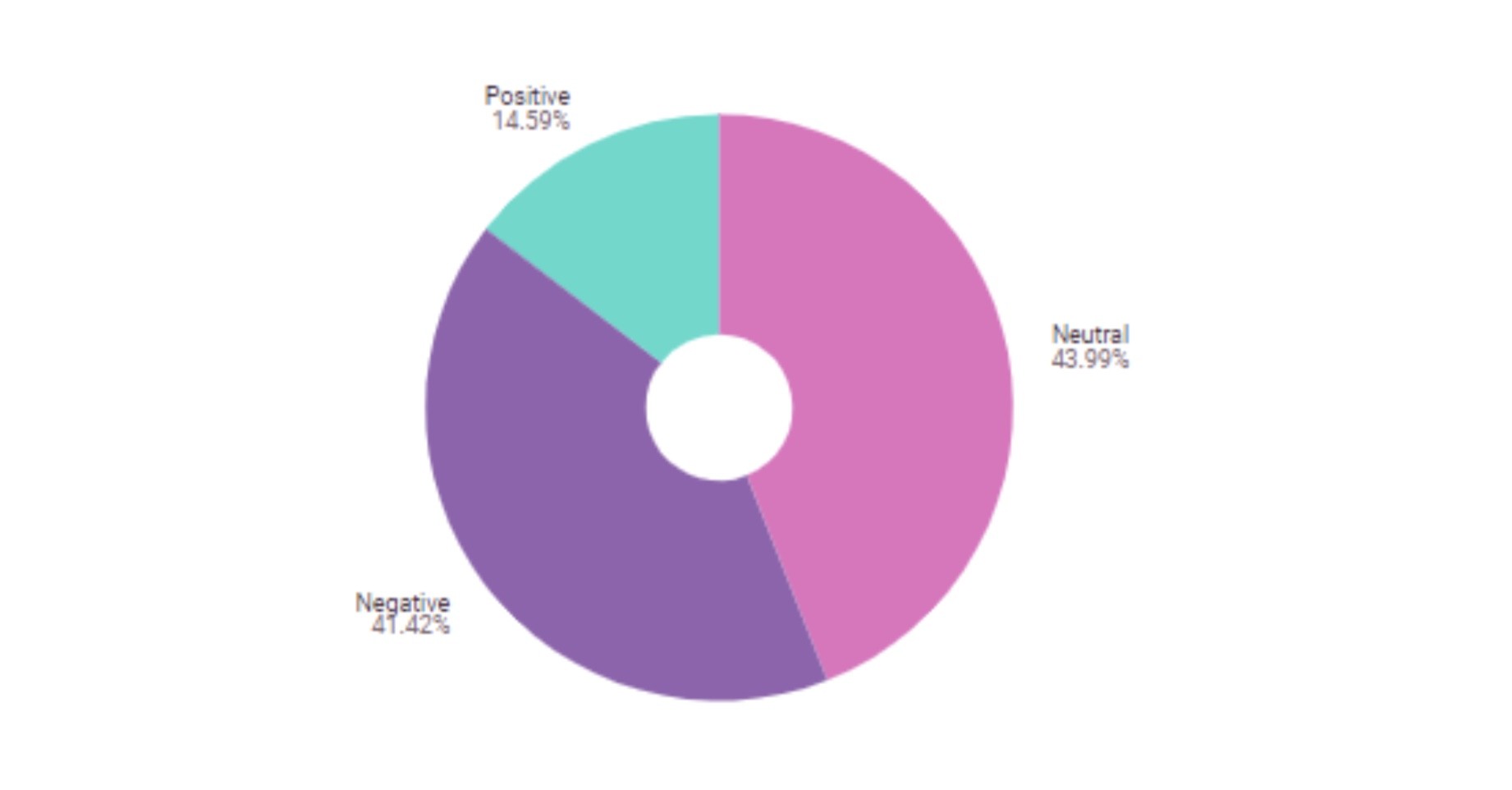 sentiment analysis vaccini 23 aprile 2021