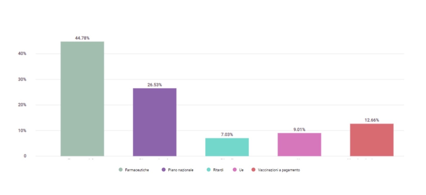 trending topic vaccini 23 aprile 2021