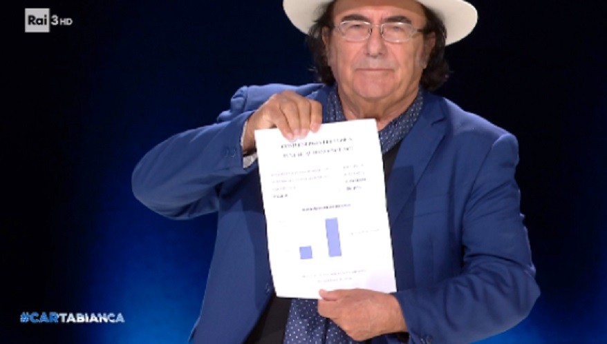 Cartabianca, anche Albano mostra le bollette in tv