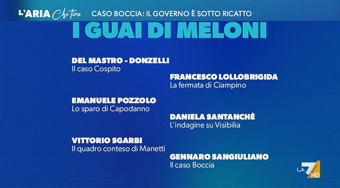 L'Aria che Tira