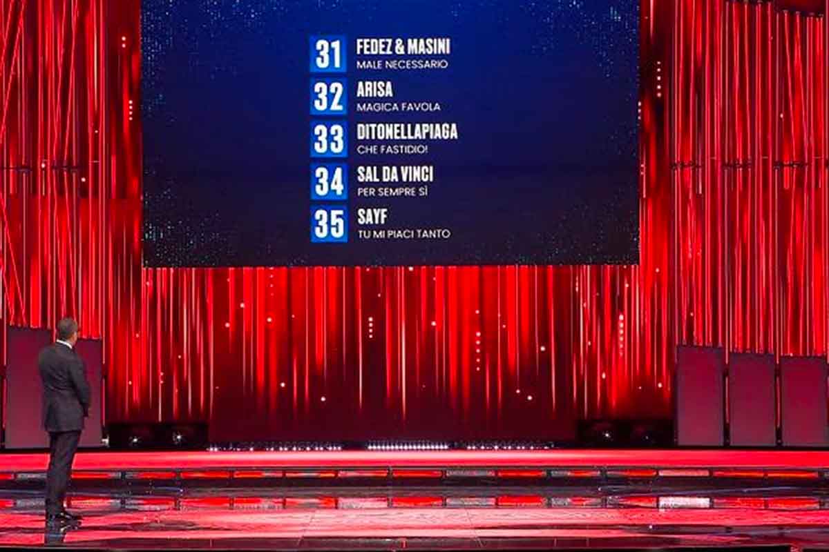 Sanremo 2026, Finalisti