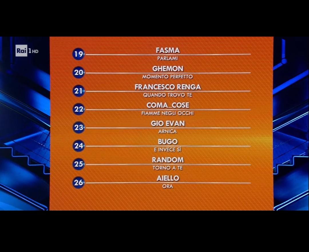 Sanremo 2021 quarta serata classifica generale