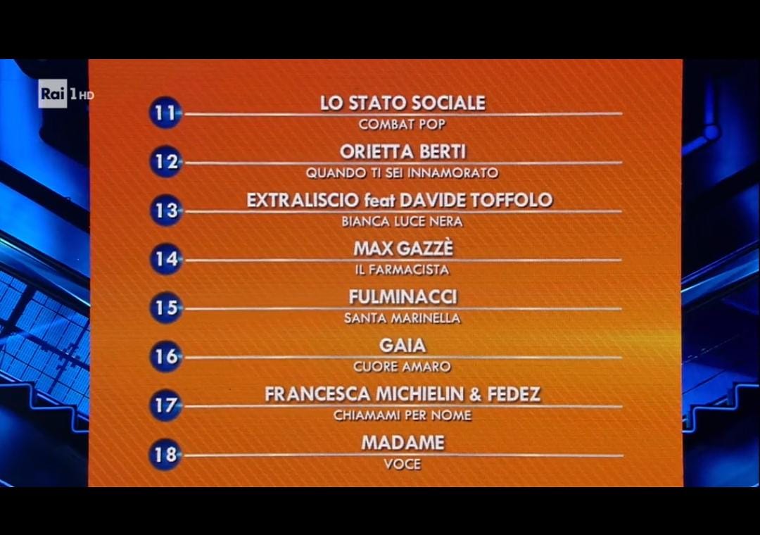 Sanremo 2021 quarta serata generale classifica
