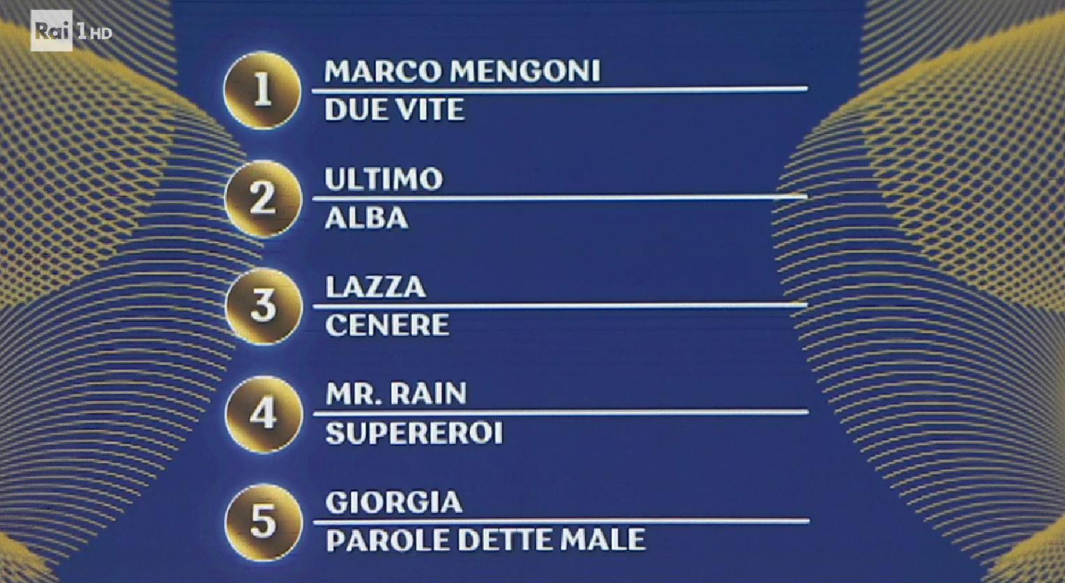 classifica quarta serata Sanremo 2023